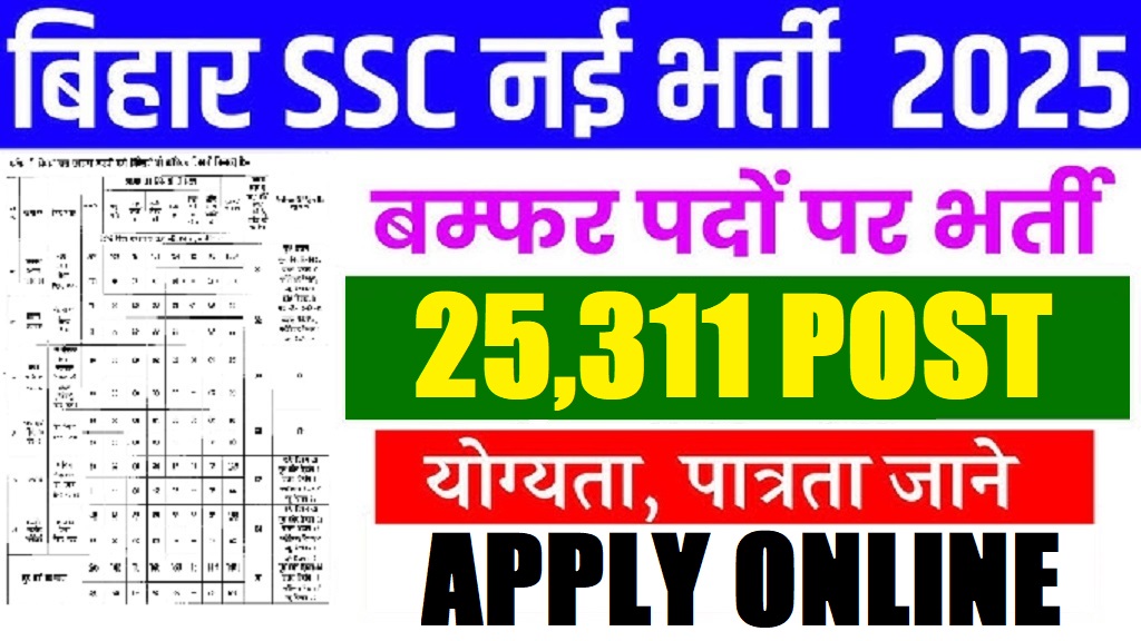 BSSC Inter Level Recruitment 2026 Apply For 25311 Posts