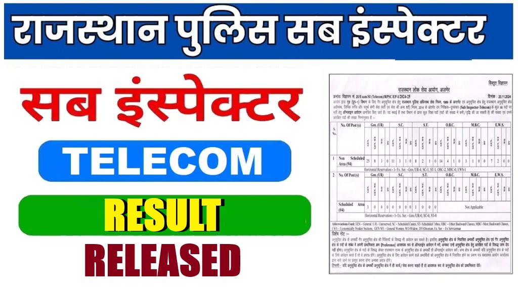 RPSC Rajasthan Police SI Telecom Result 2026 Out