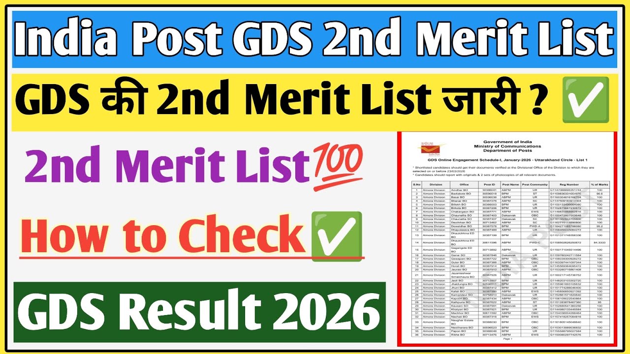 India Post GDS Recruitment 2026